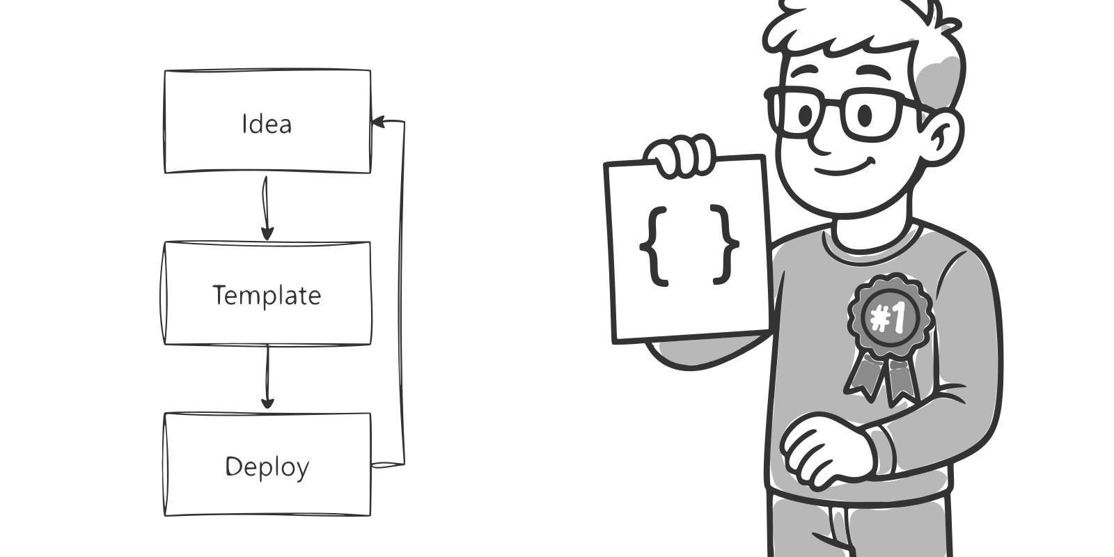 Infrastructure-as-Code deployment flow