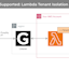Lambda Tenant Isolation Hero