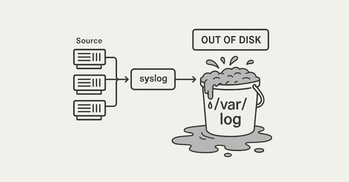 SYSLOG Without Server Headaches